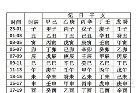 時辰8字|生辰八字算命，免費八字算命查詢，生辰八字算命網，八字算命最。